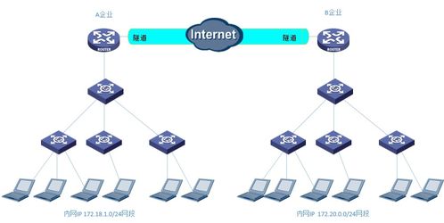 商業(yè)虛擬專用網(wǎng)絡(luò)（VPN）技術(shù)與網(wǎng)絡(luò)技術(shù)發(fā)展