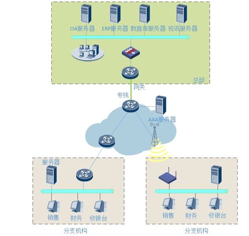 商業(yè)虛擬專用網(wǎng)絡(luò)技術(shù)中的通信技術(shù)開發(fā)