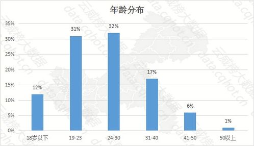 云威榜·重慶互聯(lián)網(wǎng)商業(yè)服務專題 公積金代理行業(yè)優(yōu)秀案例解析（第1056期）