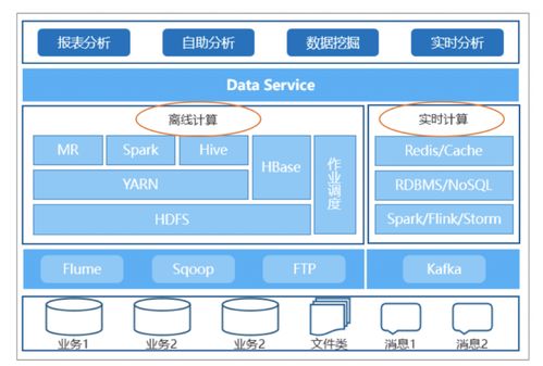 批流一體大數(shù)據(jù)分析架構(gòu)的設(shè)計(jì)與實(shí)現(xiàn)