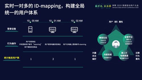 神策數(shù)據(jù)產(chǎn)品矩陣與技術(shù)體系 數(shù)據(jù)處理與存儲支持服務(wù)