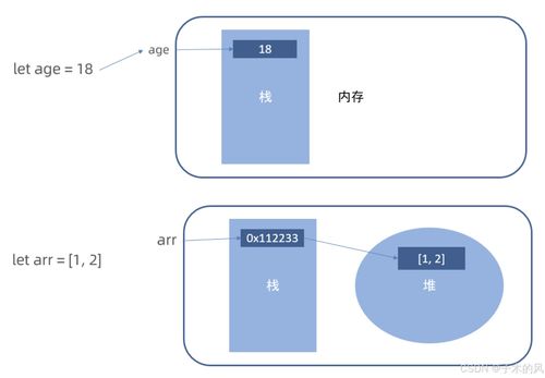 CSDN博客數(shù)據(jù)處理與存儲支持服務(wù) 技術(shù)賦能與高效運(yùn)維解析