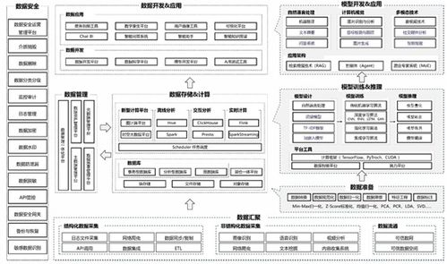 《數據智能白皮書（2024年）》發布 AI與數據融合，呈現“5+3”技術體系新圖景