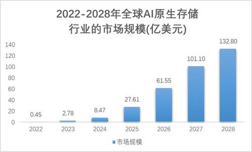 AI原生存儲 提升大模型數據存儲能力與處理效率的關鍵支撐