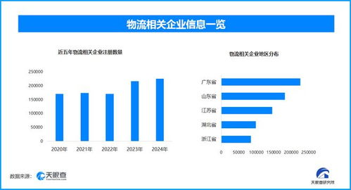 萬物到家已成日常 數據處理與存儲服務如何支撐超171萬家物流企業的生態繁榮